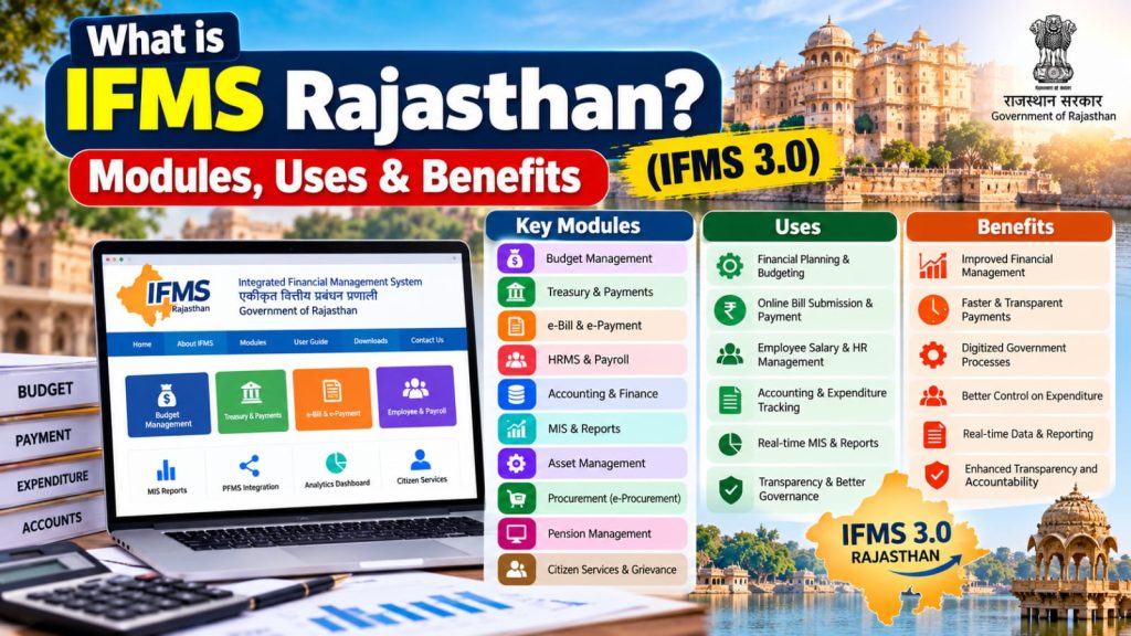 what is ifms 3.0